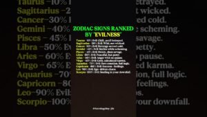 Leia mais sobre o artigo The Dark Side of Zodiac Sign Ranked #zodiac #zodiacsigns #astrology #horoscope #tarot