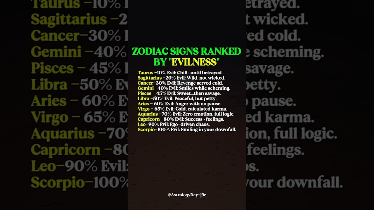 No momento, você está visualizando The Dark Side of Zodiac Sign Ranked #zodiac #zodiacsigns #astrology #horoscope #tarot