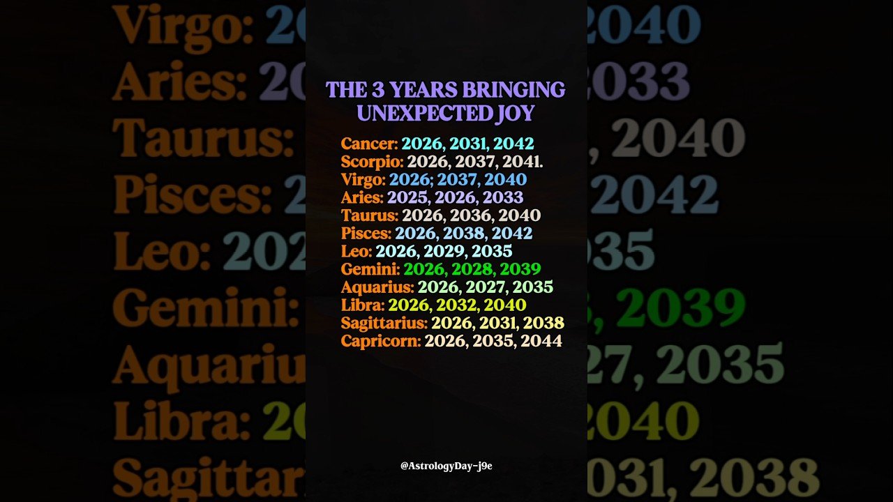 No momento, você está visualizando These 3 Years Could Changes Your Life #zodiac #zodiacsigns #astrology #horoscope #tarot