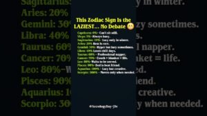 Leia mais sobre o artigo This Zodiac Sign Is the LAZIEST… No Debate 😬 #zodiac #zodiacsigns #astrology #horoscope #tarot