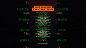 Leia mais sobre o artigo Top Trending Zodiac Signs Categories That Everyone’s Searching #zodiac #astrology #horoscope #tarot