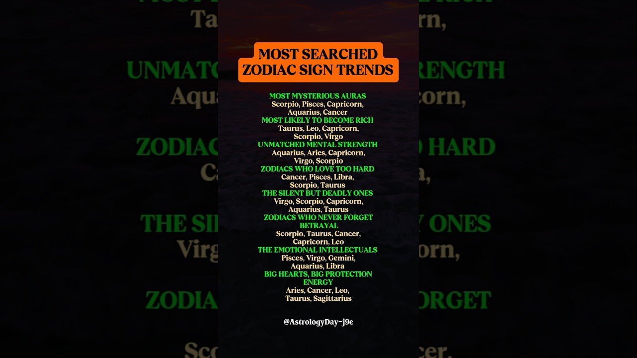 No momento, você está visualizando Top Trending Zodiac Signs Categories That Everyone’s Searching #zodiac #astrology #horoscope #tarot