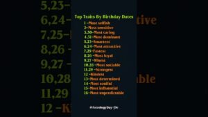 Leia mais sobre o artigo What Your Birth Date Says About You (Shocking!) #zodiac #zodiacsigns #astrology #horoscope #tarot