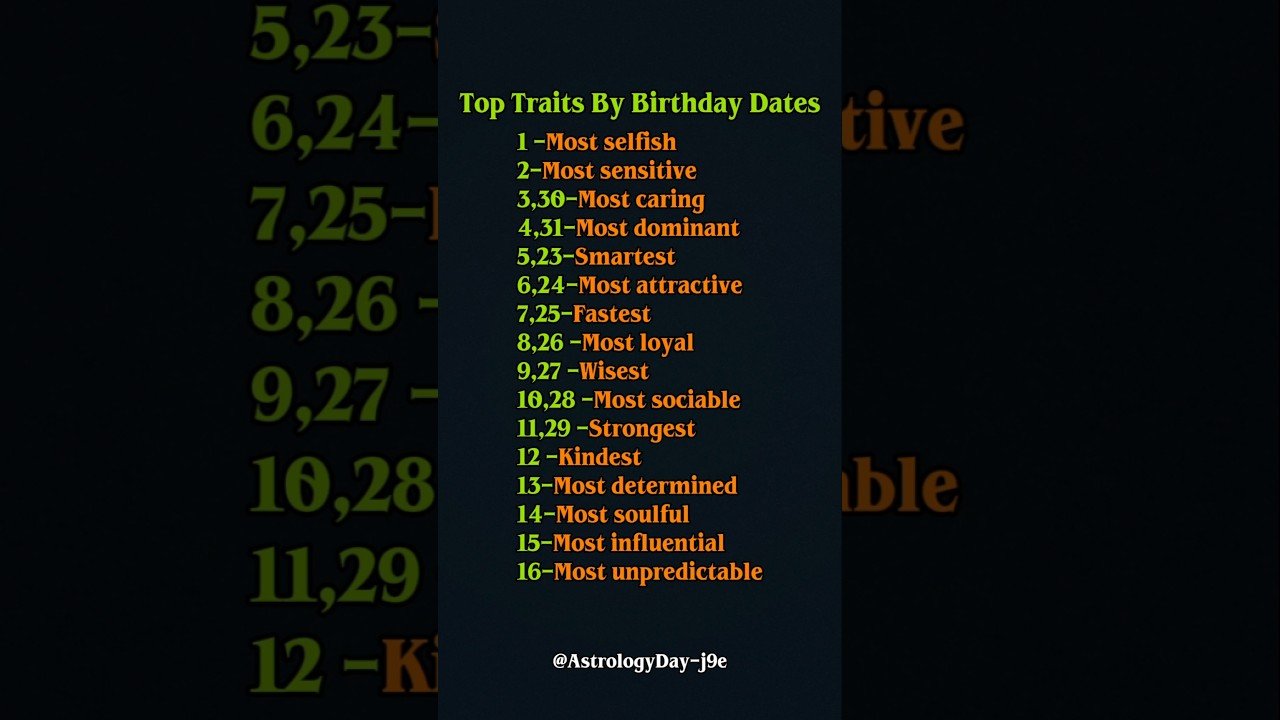 No momento, você está visualizando What Your Birth Date Says About You (Shocking!) #zodiac #zodiacsigns #astrology #horoscope #tarot