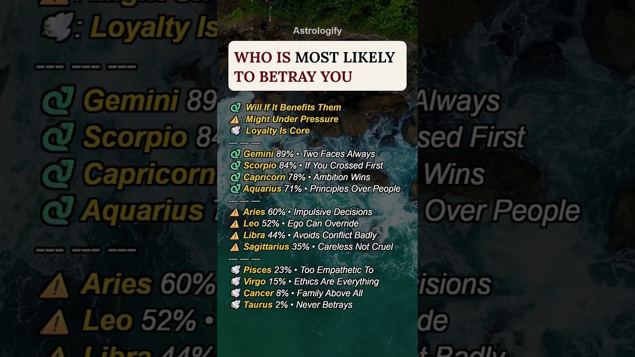 No momento, você está visualizando Who Is Most Likely To Betray You #zodiac #zodiacsigns #astrology #horoscope #tarot #astrologify