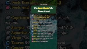 Leia mais sobre o artigo Who Loves Hardest But Shows It Least #zodiac #zodiacsigns #astrology #horoscope #tarot #astrologify