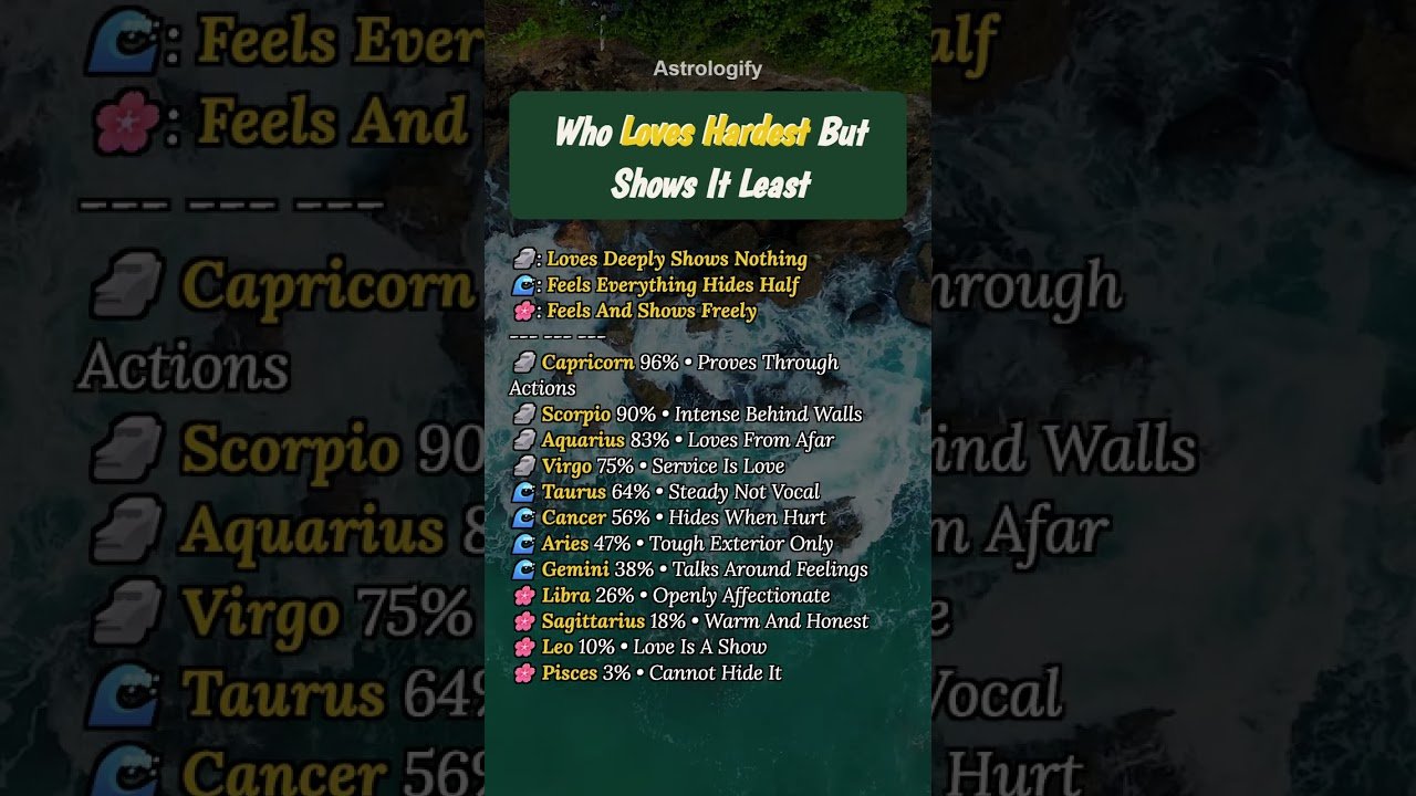 No momento, você está visualizando Who Loves Hardest But Shows It Least #zodiac #zodiacsigns #astrology #horoscope #tarot #astrologify