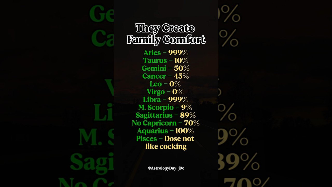 No momento, você está visualizando Zodiac Sign Create Family Comfortable #zodiac #zodiacsigns #astrology #horoscope #tarot