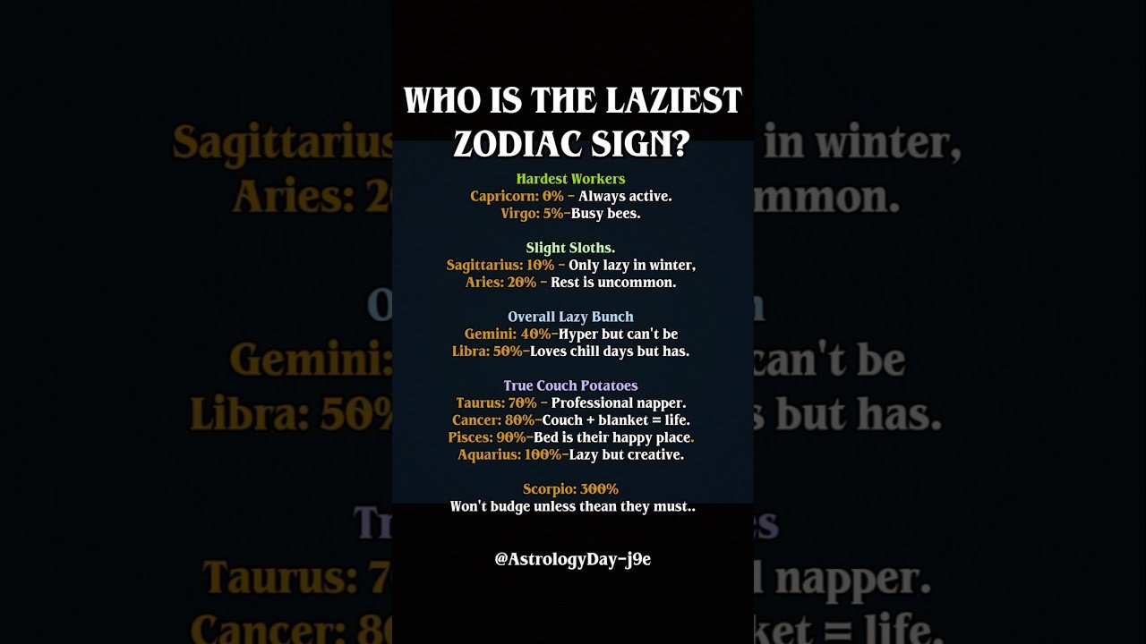 No momento, você está visualizando Zodiac Signs Ranked by Laziness #zodiac #zodiacsigns #astrology #horoscope #tarot