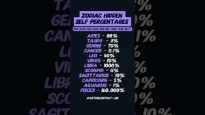 Leia mais sobre o artigo Zodiac Signs Their Hidden Personality #zodiac #zodiacsigns #astrology #horoscope #tarot