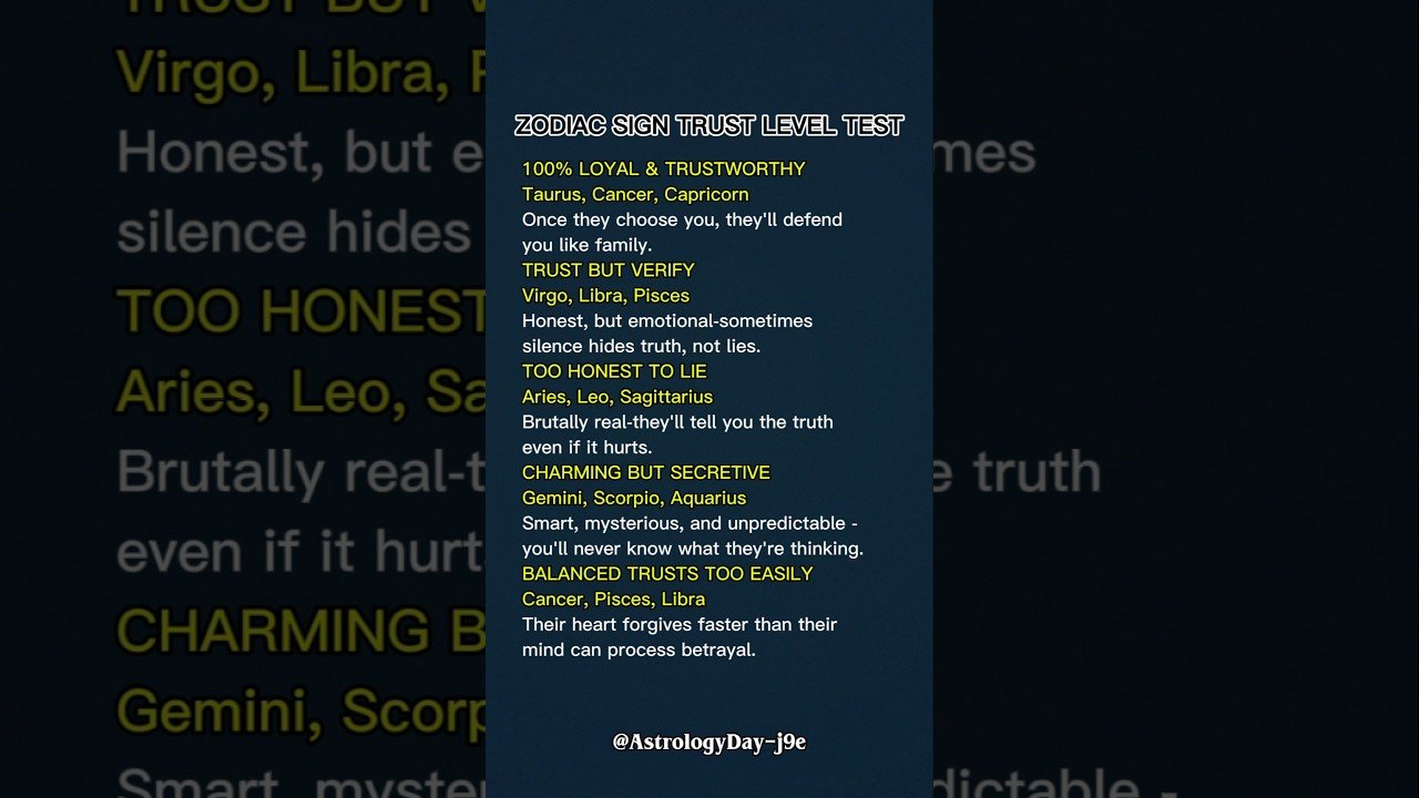 Leia mais sobre o artigo Zodiac Signs Trust Level Test Exposed #zodiac #zodiacsigns #astrology #horoscope #tarot
