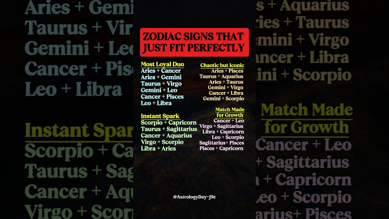 No momento, você está visualizando Zodiacs That Just Fit Perfectly #zodiac #zodiacsigns #astrology #horoscope #tarot