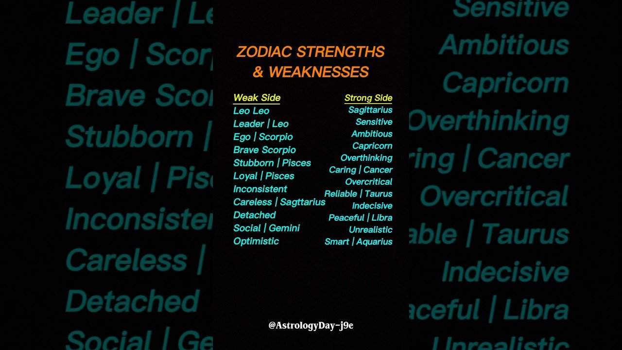 No momento, você está visualizando Best vs Worst Traits: Zodiac Signs Edition #zodiac #zodiacsigns #astrology #horoscope #tarot