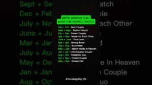 Leia mais sobre o artigo Birth Month Matches: Who Is Your Perfect Partner? #zodiac #zodiacsigns #astrology #horoscope #tarot