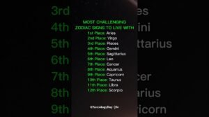 Leia mais sobre o artigo Hardest Zodiac Signs To Live With #zodiac #astrology #horoscope #tarot