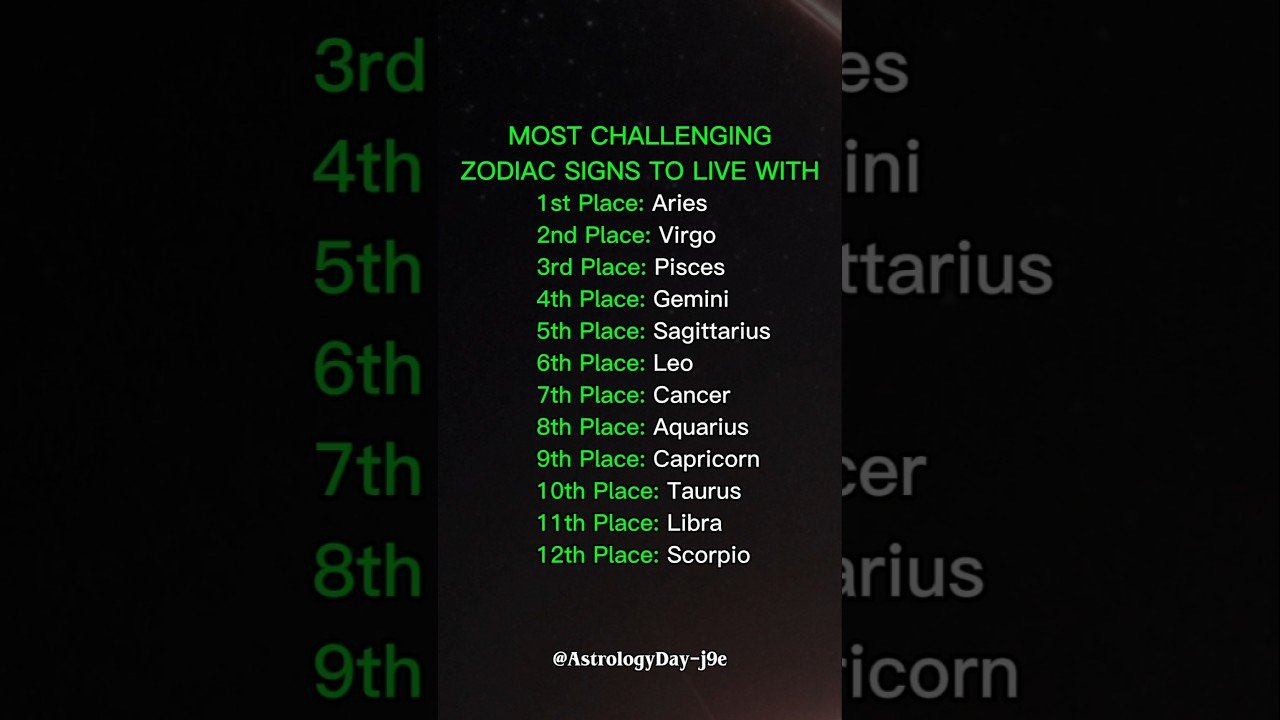 No momento, você está visualizando Hardest Zodiac Signs To Live With #zodiac #astrology #horoscope #tarot
