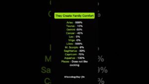 Leia mais sobre o artigo Ranking Zodiac Signs by Who Creates the Most Family Comfort #zodiac #astrology #horoscope #tarot