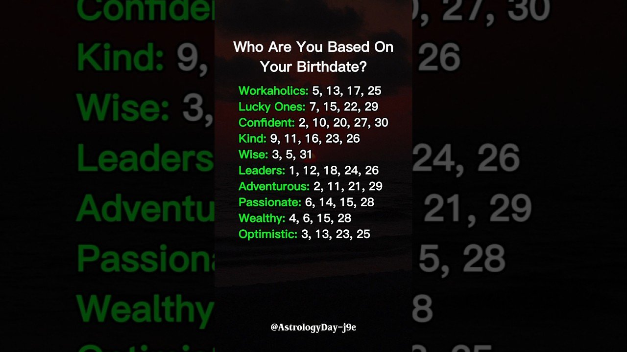 No momento, você está visualizando Stop Ignoring This! Who You Are Based On Your Birthdate #zodiac #astrology #horoscope #tarot