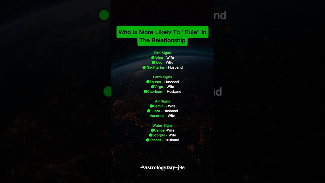 No momento, você está visualizando The Most Dominant Zodiac Sign In Relationships Revealed! Relationships #zodiac #astrology #horoscope