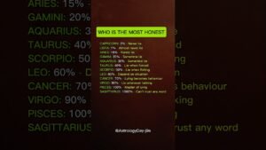 Leia mais sobre o artigo The Most Honest Zodiac Signs #zodiac #zodiacsigns #astrology #horoscope #tarot