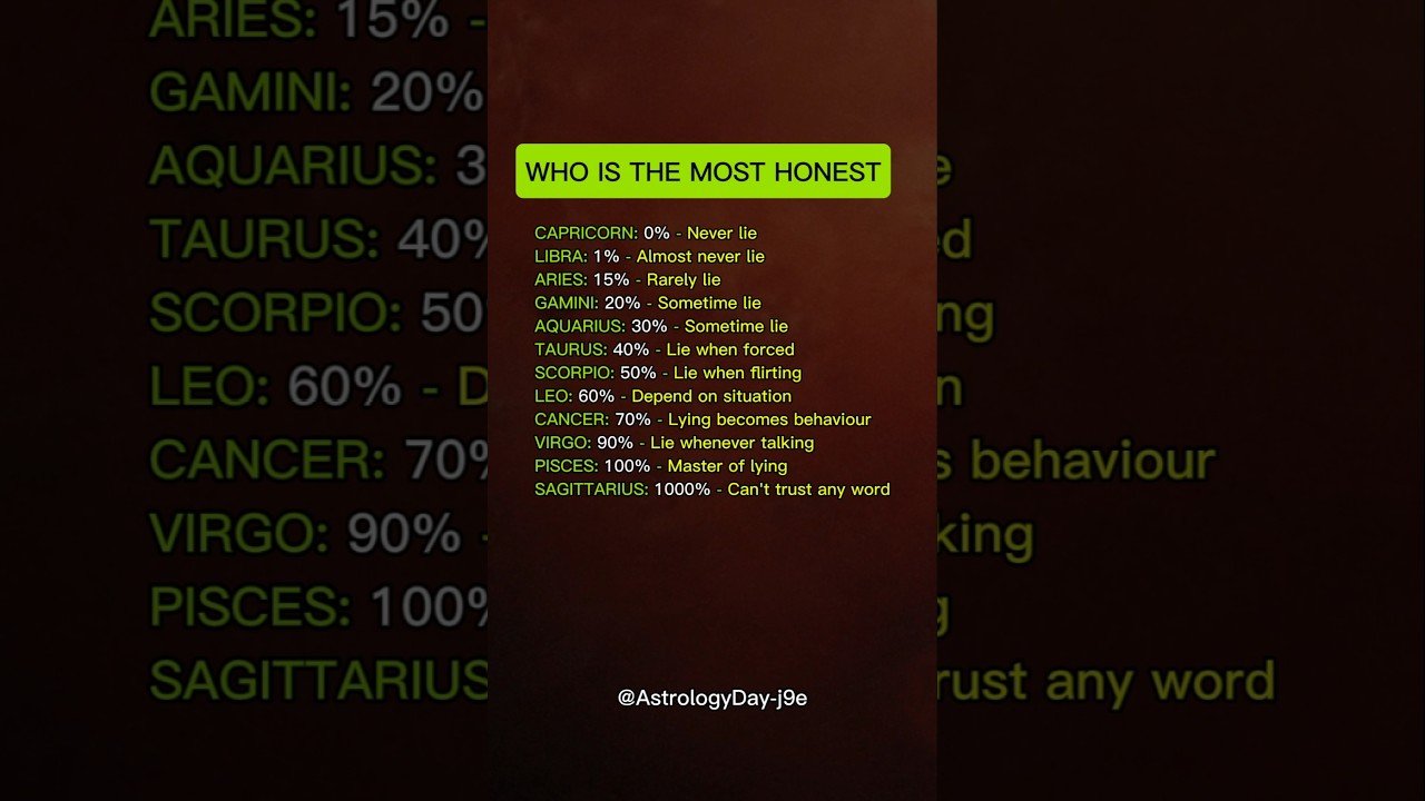 No momento, você está visualizando The Most Honest Zodiac Signs #zodiac #zodiacsigns #astrology #horoscope #tarot