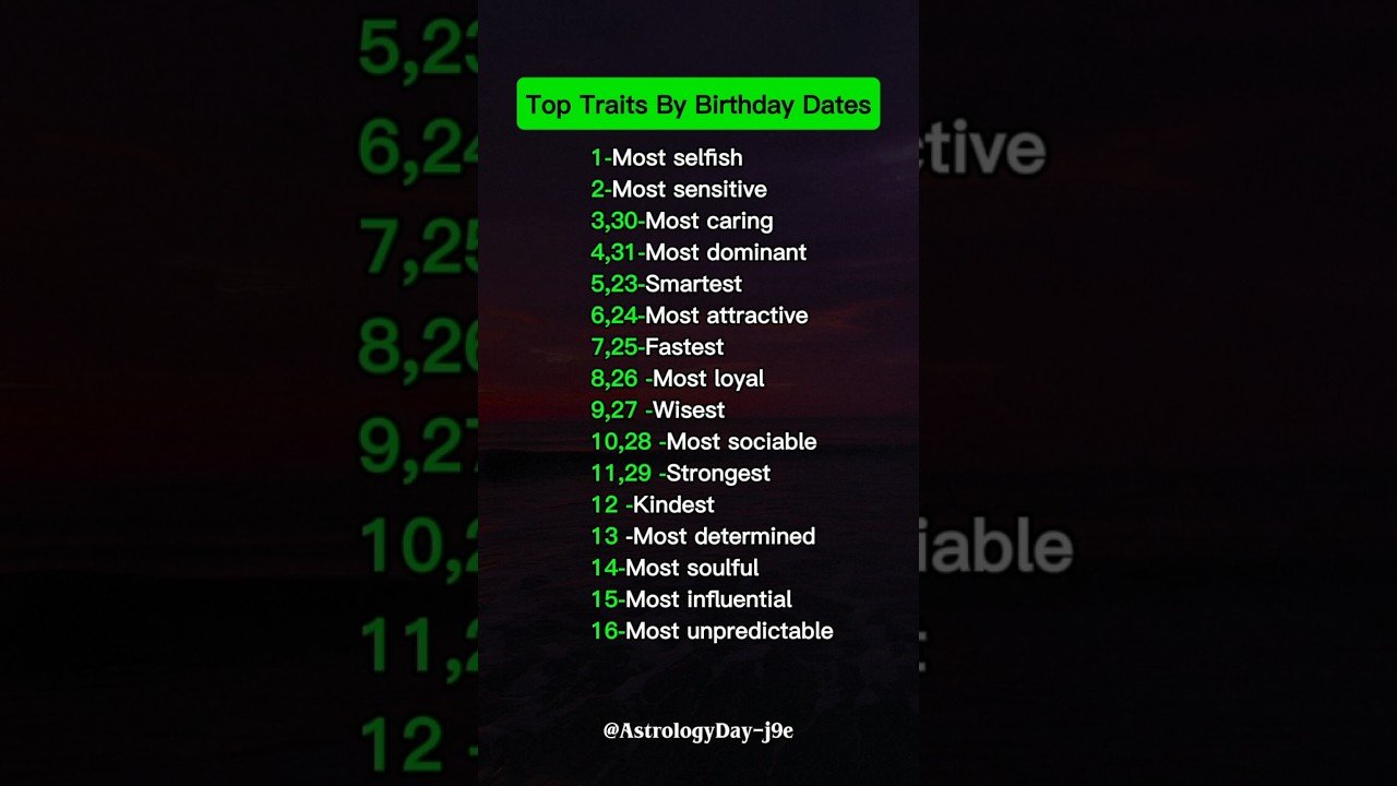 No momento, você está visualizando The TRUTH About Your Birth Date: Top Personality Traits #zodiac #astrology #horoscope #tarot