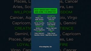 Leia mais sobre o artigo What Makes Your Zodiac Sign Shine the Brightest? #zodiac #zodiacsigns #astrology #horoscope #tarot