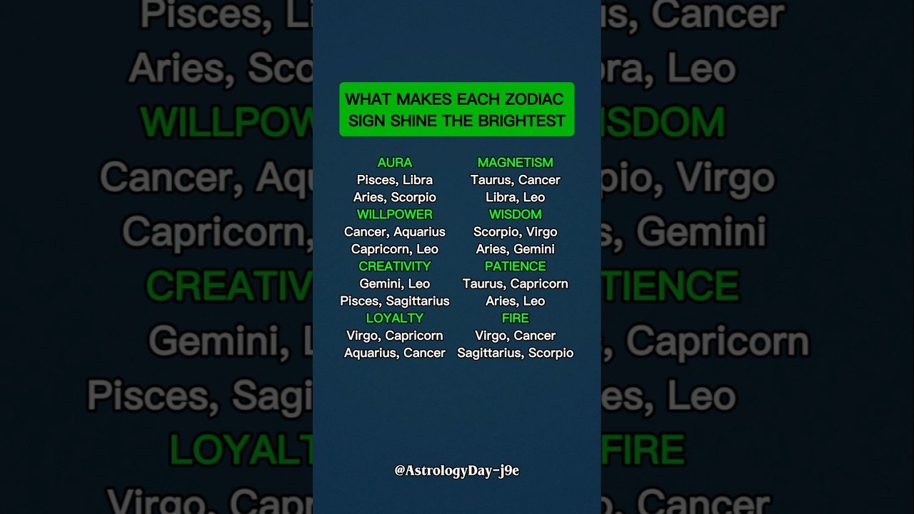 No momento, você está visualizando What Makes Your Zodiac Sign Shine the Brightest? #zodiac #zodiacsigns #astrology #horoscope #tarot
