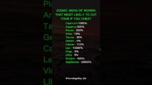 Leia mais sobre o artigo Which Zodiac Signs Will NEVER Forgive Cheating? #zodiac #zodiacsigns #astrology #horoscope #tarot