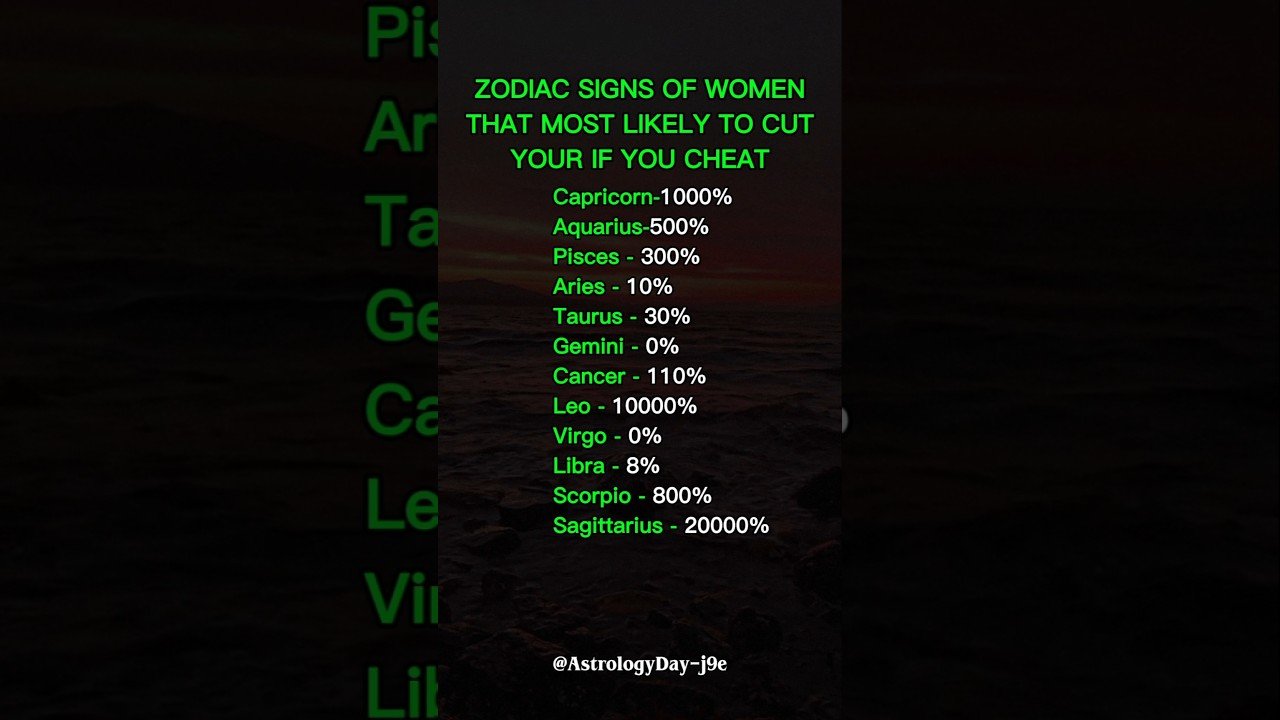 No momento, você está visualizando Which Zodiac Signs Will NEVER Forgive Cheating? #zodiac #zodiacsigns #astrology #horoscope #tarot