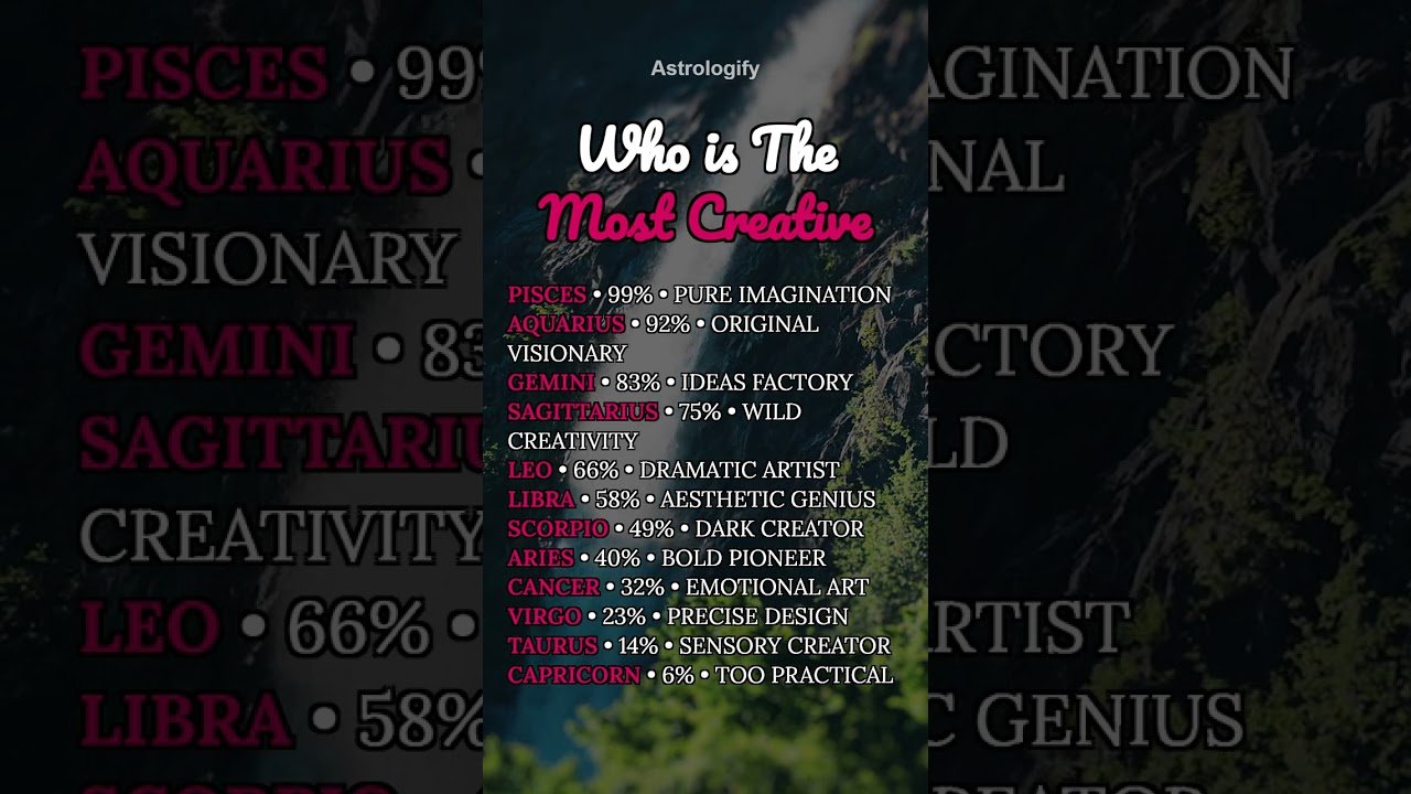 Leia mais sobre o artigo Who is The Most Creative #zodiac #zodiacsigns #astrology #horoscope #tarot #astrologify