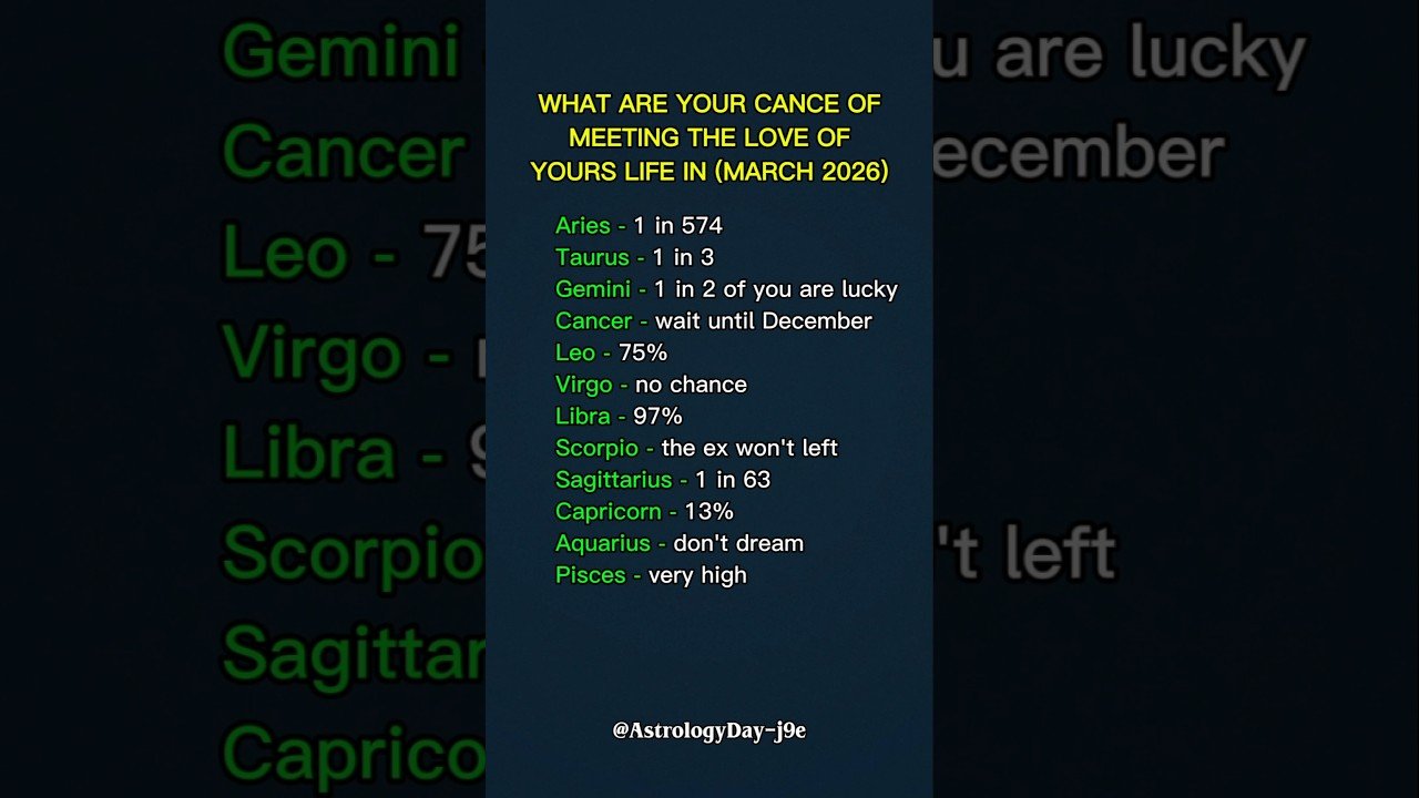No momento, você está visualizando Will You Meet Your Soulmate in 2026? 💘 #zodiac #zodiacsigns #astrology #horoscope #tarot