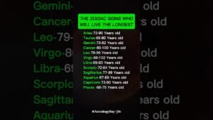 Leia mais sobre o artigo Will Your Zodiac Sign Live The Longest? #zodiac #zodiacsigns #astrology #horoscope #tarot