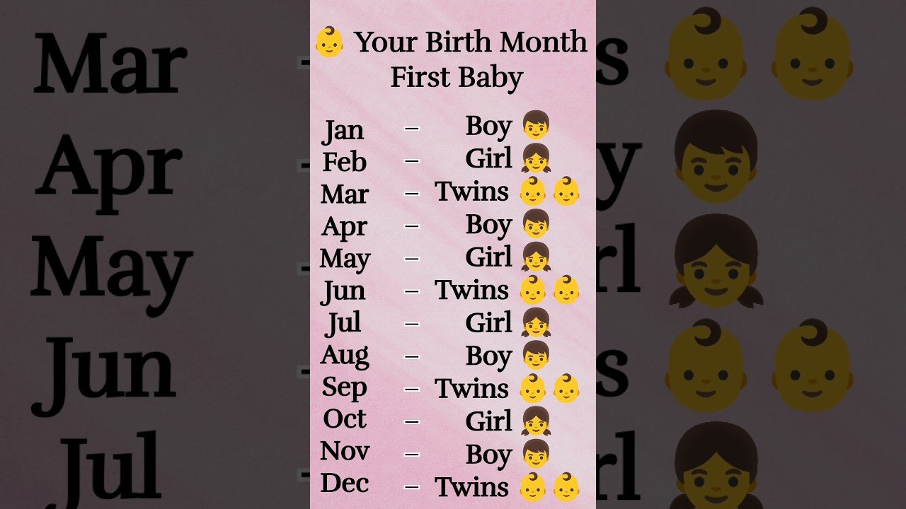 No momento, você está visualizando Your first baby 🐥🍼 #zodiac #zodiacsigns #astrology #horoscope #tarot #shorts