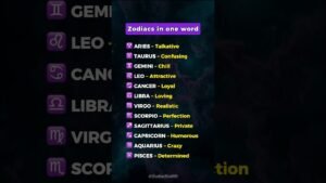 Leia mais sobre o artigo Zodiac signs in one word  #astrology #horoscope #zodiac
