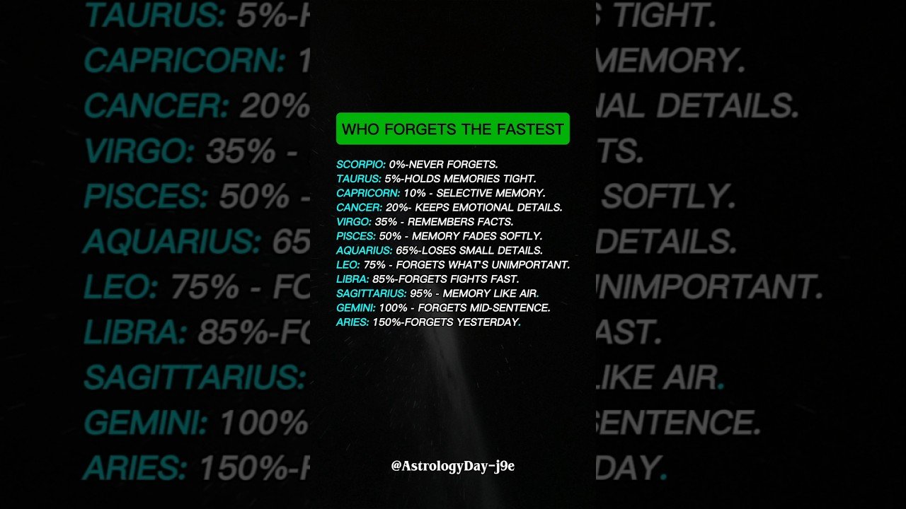 No momento, você está visualizando Zodiac Signs: Who Forgot The Fastest? #zodiac #zodiacsigns #astrology #horoscope #tarot
