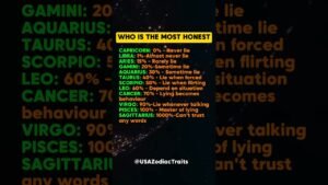 Leia mais sobre o artigo Most Honest Zodiac Signs Ranked #zodiac #zodiacsigns #astrology #horoscope #tarot