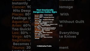 Leia mais sobre o artigo The Most Emotionally Dangerous Zodiac Signs #zodiac #zodiacsigns #astrology #horoscope #tarot