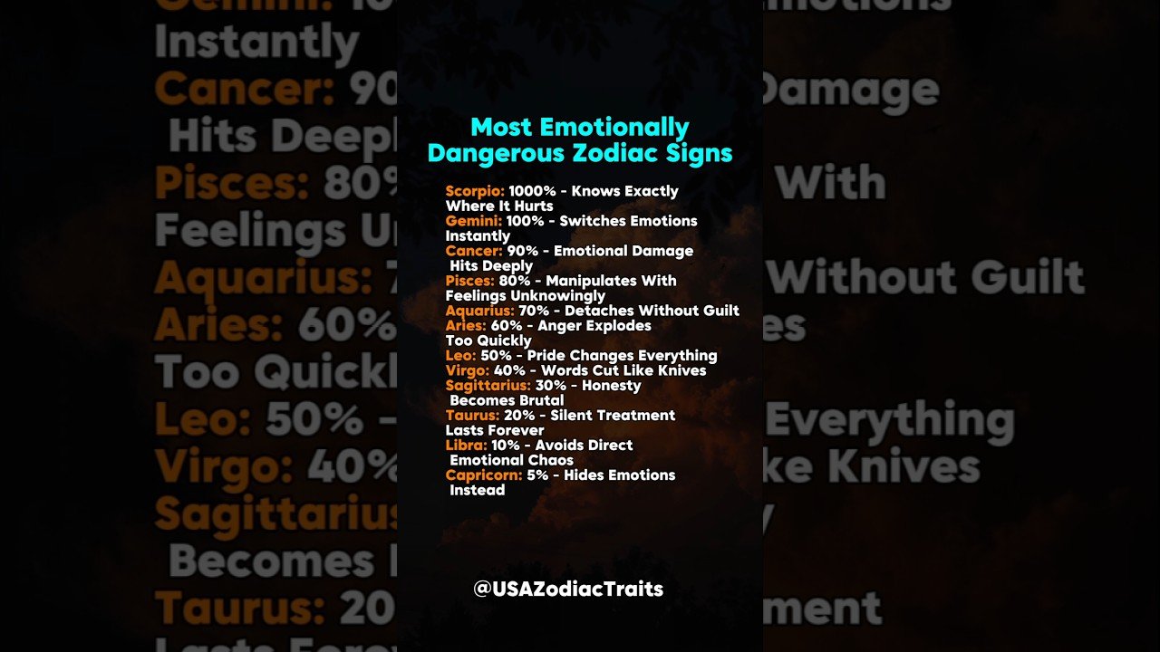 No momento, você está visualizando The Most Emotionally Dangerous Zodiac Signs #zodiac #zodiacsigns #astrology #horoscope #tarot