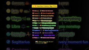 Leia mais sobre o artigo 😏💘 How Each Zodiac Sign Flirts #zodiac #zodiacsigns #astrology #horoscope #tarot