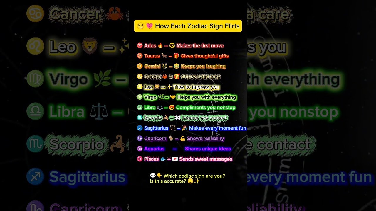No momento, você está visualizando 😏💘 How Each Zodiac Sign Flirts #zodiac #zodiacsigns #astrology #horoscope #tarot