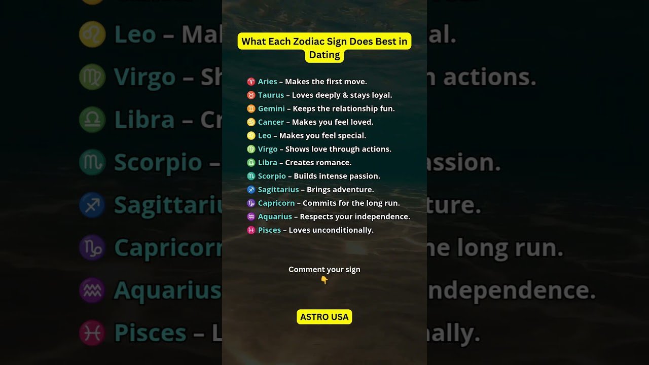 No momento, você está visualizando What Each Zodiac Sign Does Best in Dating #shorts #zodiac #zodiacsigns #tarot #horoscope