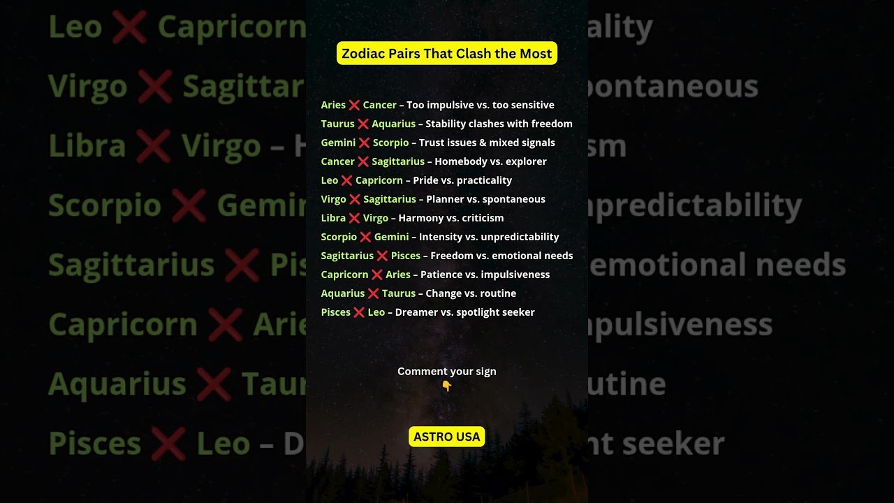 No momento, você está visualizando Zodiac Pairs That Clash the Most #shorts #zodiac #zodiacsigns #tarot #horoscope
