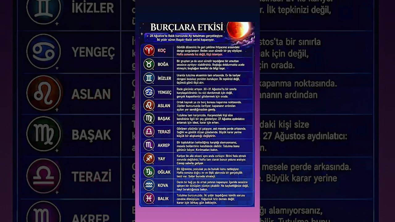 No momento, você está visualizando #astrology #Burçlar #Tarot #keşfet #fyppp #öneçıkar #ytdayibenionecikarnolur #zodiac