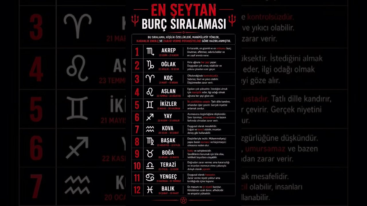 No momento, você está visualizando Senin Burcun Hangisi? 🌸 #burç #tarot #astrolojiyorumu #burçyorumları #astroloji #burçlar