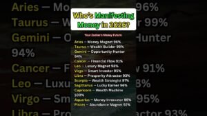 Leia mais sobre o artigo 🎯Which Zodiac Will Enter Their Wealth Era? 🎯 #shorts #astrology #tarot #zodiac