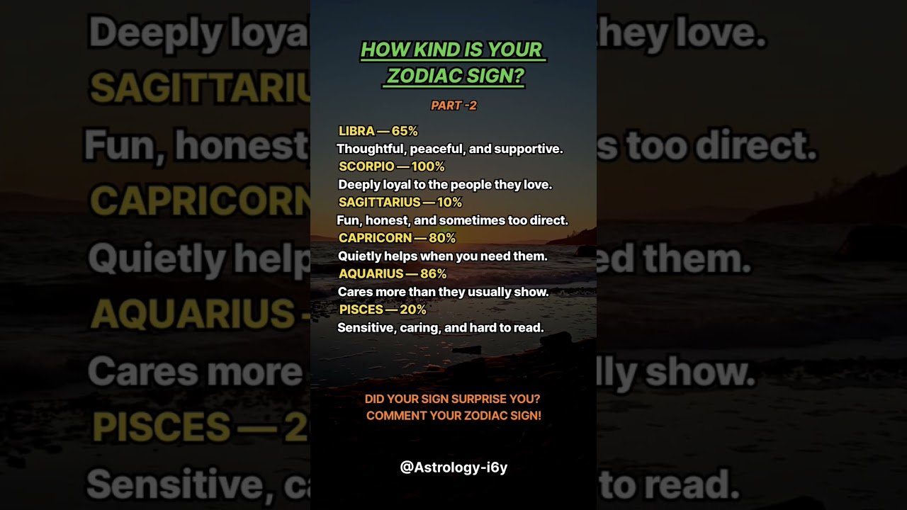 No momento, você está visualizando HOW KIND IS YOUR ZODIAC SIGN? #zodiac #zodiacsigns #astrology #horoscope #tarot