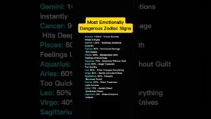 Leia mais sobre o artigo Most Emotionally Dangerous Zodiac Sign 😈 #zodiac #zodiacsigns #astrology #horoscope #tarot