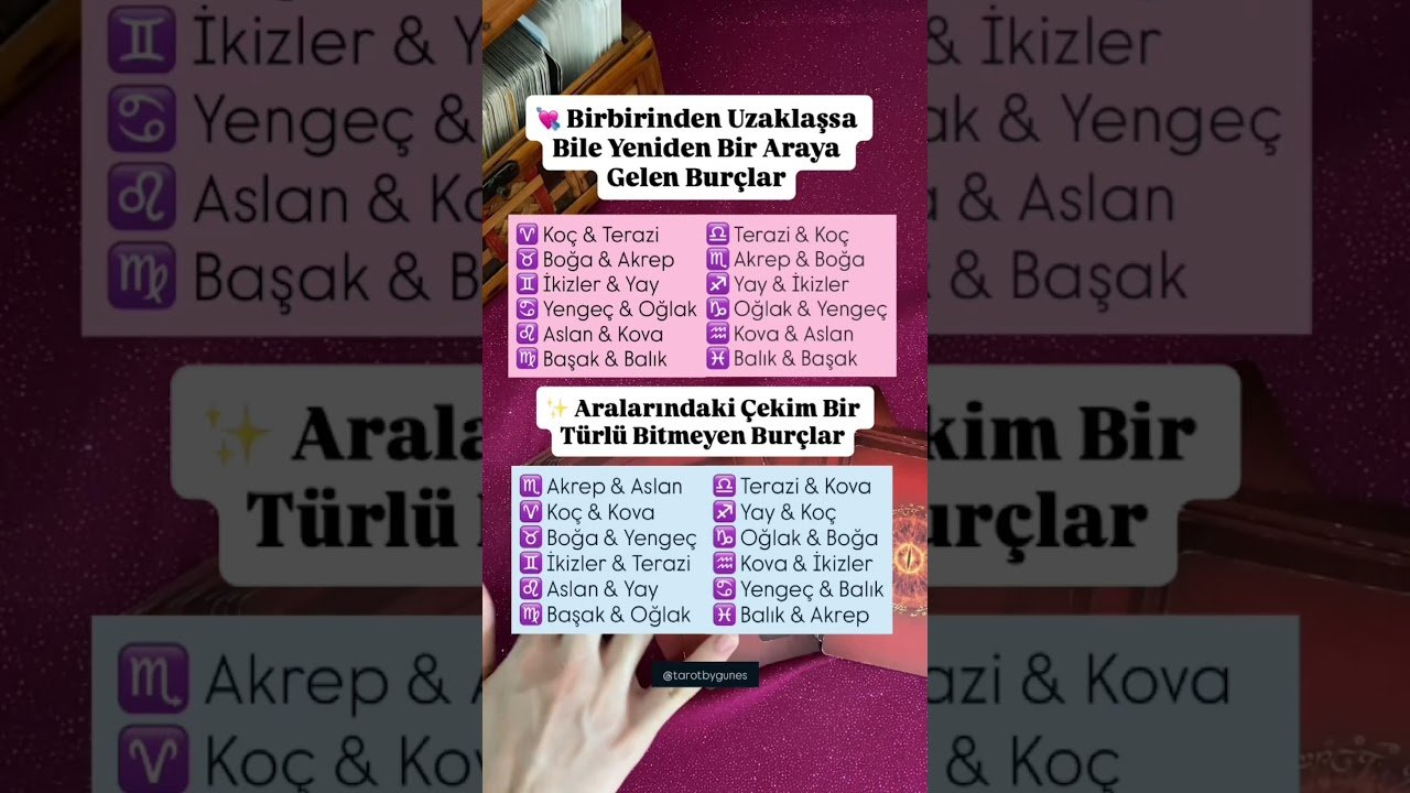 No momento, você está visualizando #tarotaçılımı #tarot #astrolojiyorumu #tarotokuma #astrolojiyolculugu #tarotreading #astroloji