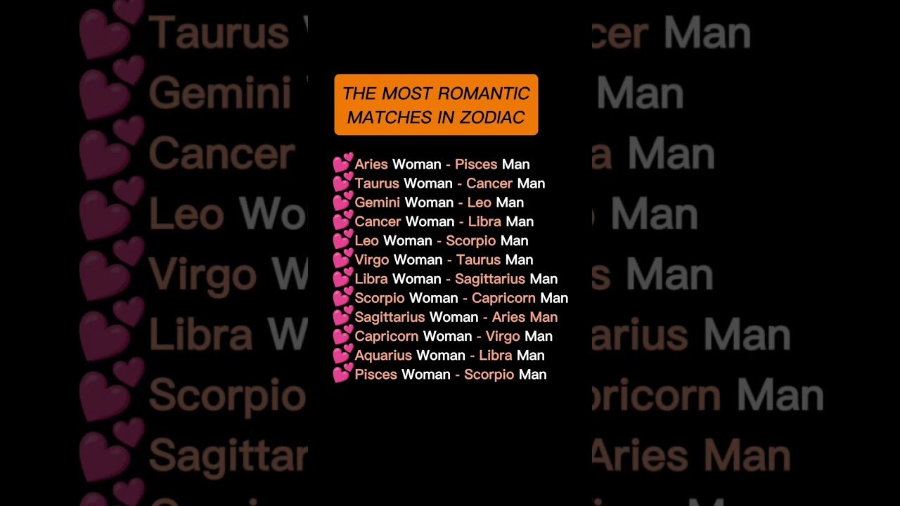 No momento, você está visualizando THE MOST ROMANTIC MATCHES IN ZODIAC #zodiac  #zodiacsigns  #astrology  #horoscope  #tarot